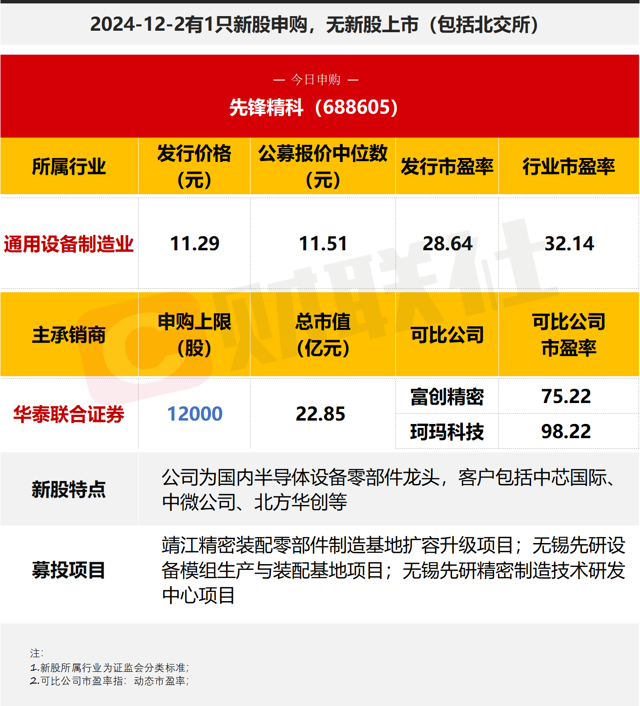 50亿元“超级品种”,今日申购