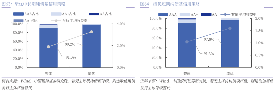 债市情绪好转，纯债基金表现突出，但市场短期风险仍未消除