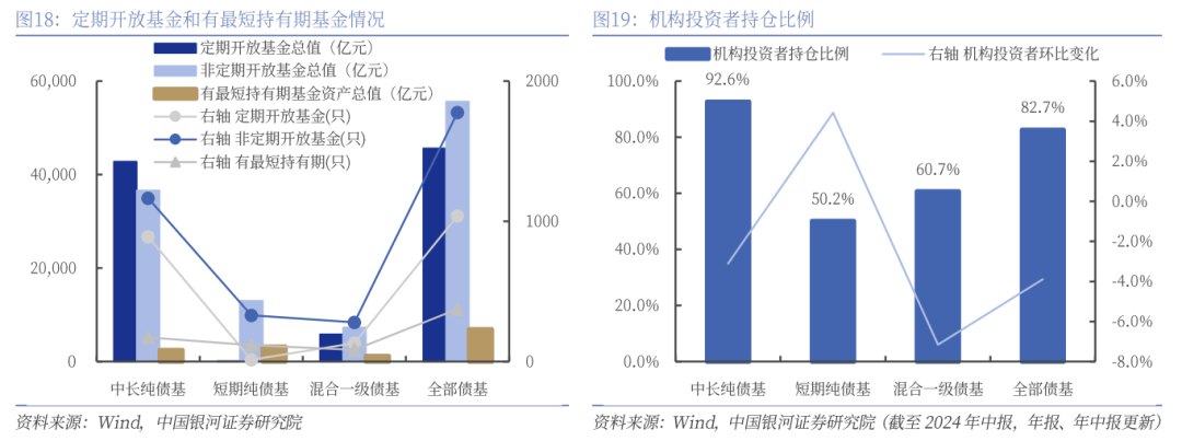 债市情绪好转，纯债基金表现突出，但市场短期风险仍未消除