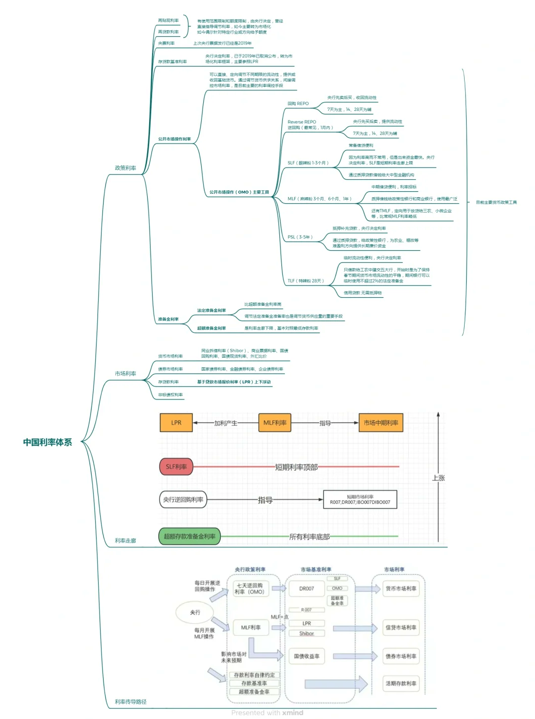 央行:3月25日将开展4500亿元MLF操作 期限为1年期