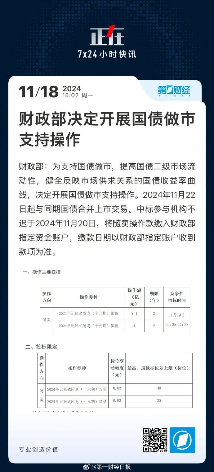 债市收盘|财政部报告指出安排更大规模政府债券，债市震荡行情延续