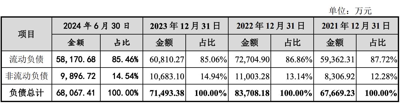 投出华大、甘李的他,又收获一家IPO!