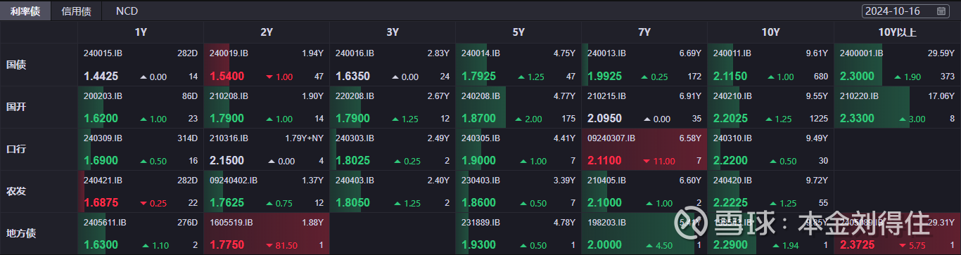 债市“科技板”渐近,这些热点最受关注→