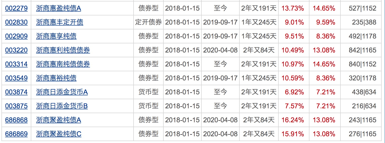 债券基金又出爆款