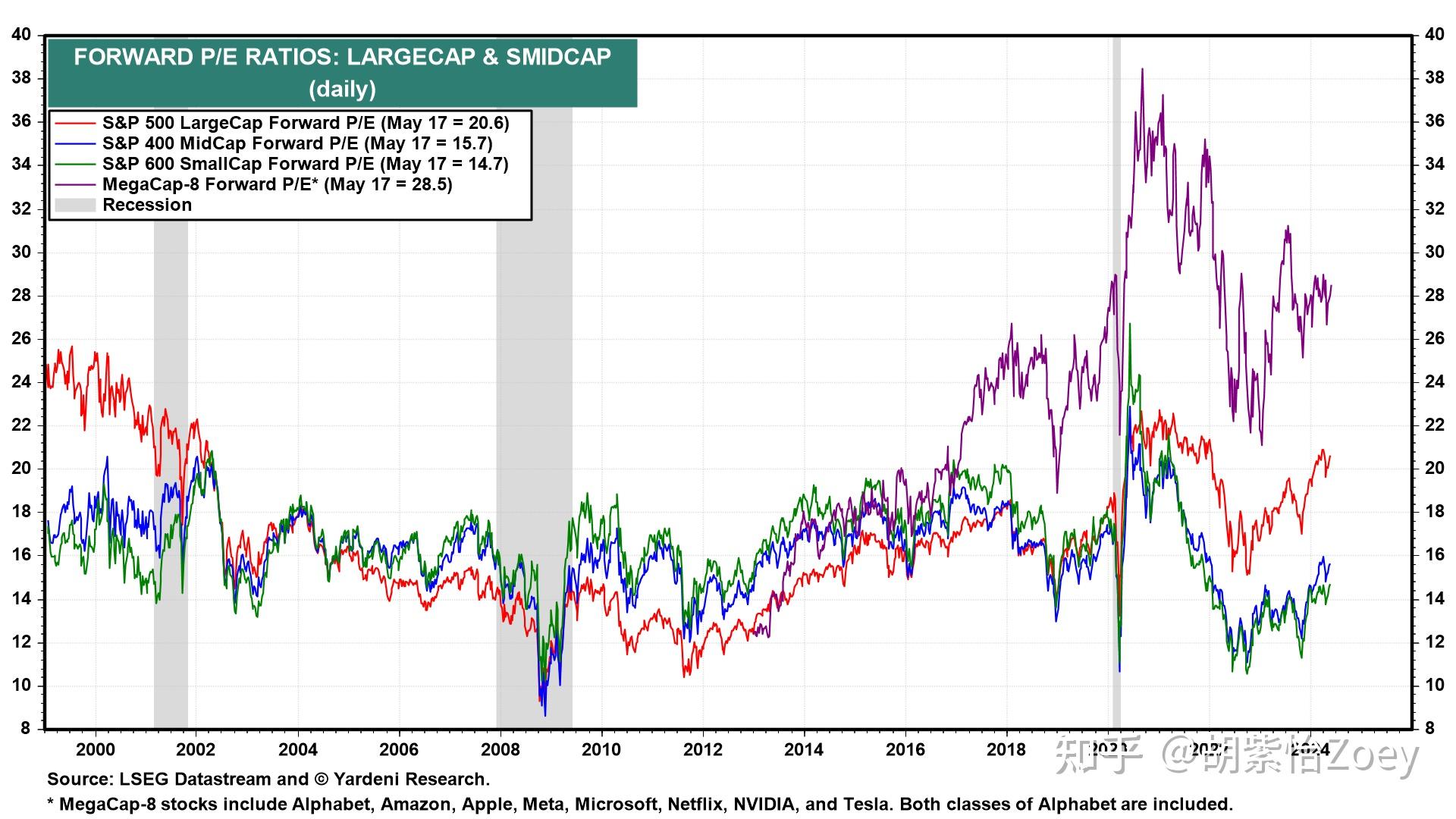美股遭创纪录减持 资金涌向欧洲与中国市场