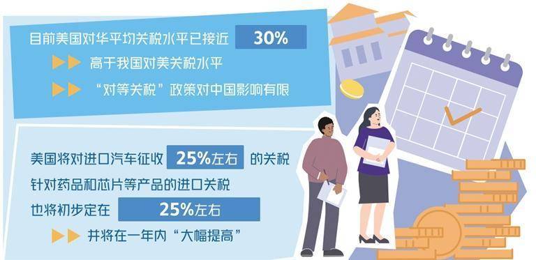 特朗普政策再生变数？美国据悉将缩小对等关税措施覆盖范围