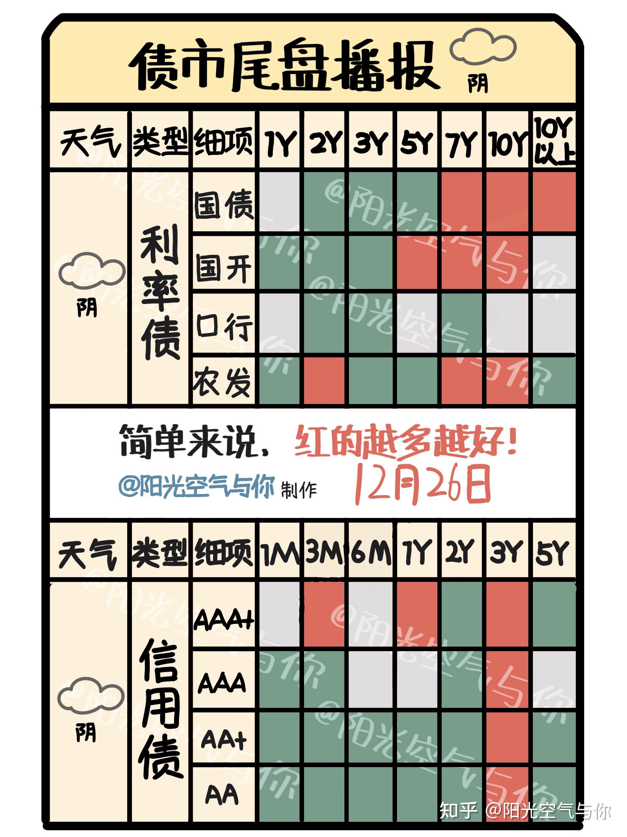 债市早参3月25日|调整为美式招标，MLF政策属性完全退出；财政部发布报告指出安排更大规模政府债券