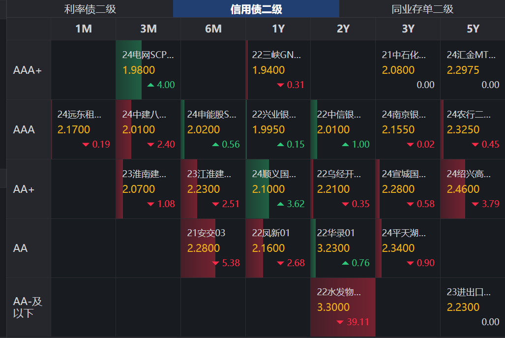 债市早参3月25日|调整为美式招标，MLF政策属性完全退出；财政部发布报告指出安排更大规模政府债券