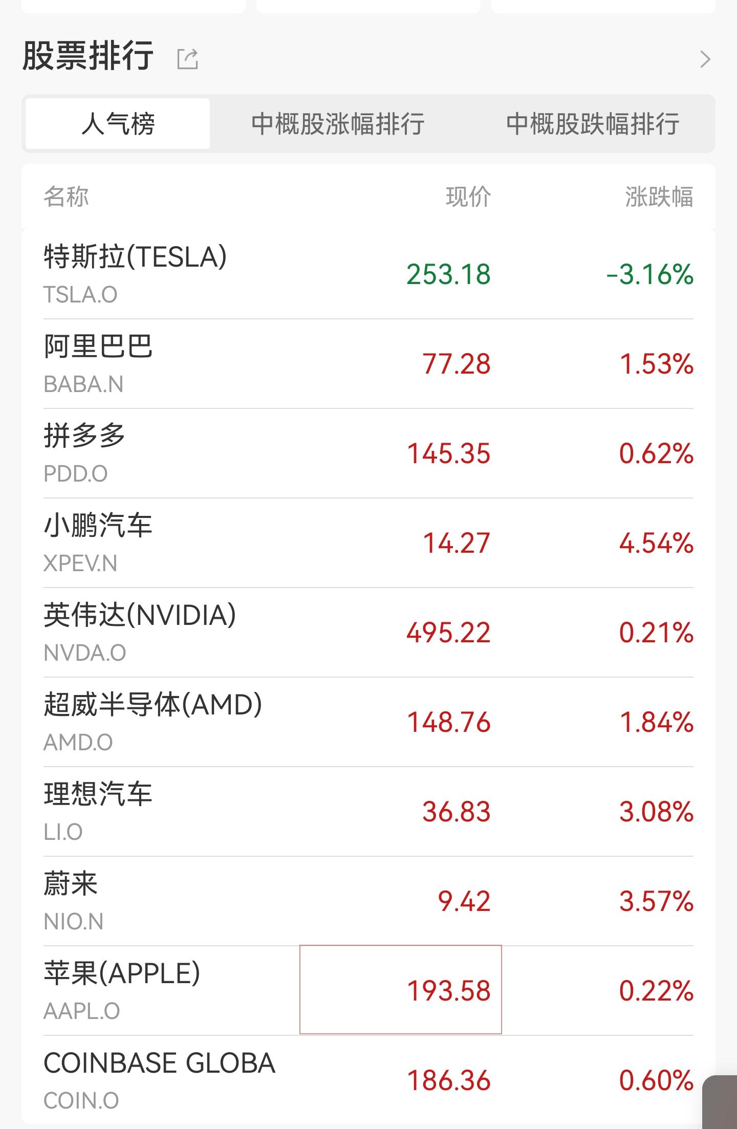 关税担忧缓解 美债收益率大幅回升