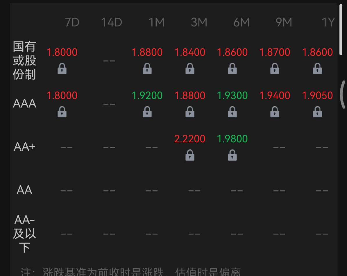 债市早参3月25日|调整为美式招标，MLF政策属性完全退出；财政部发布报告指出安排更大规模政府债券