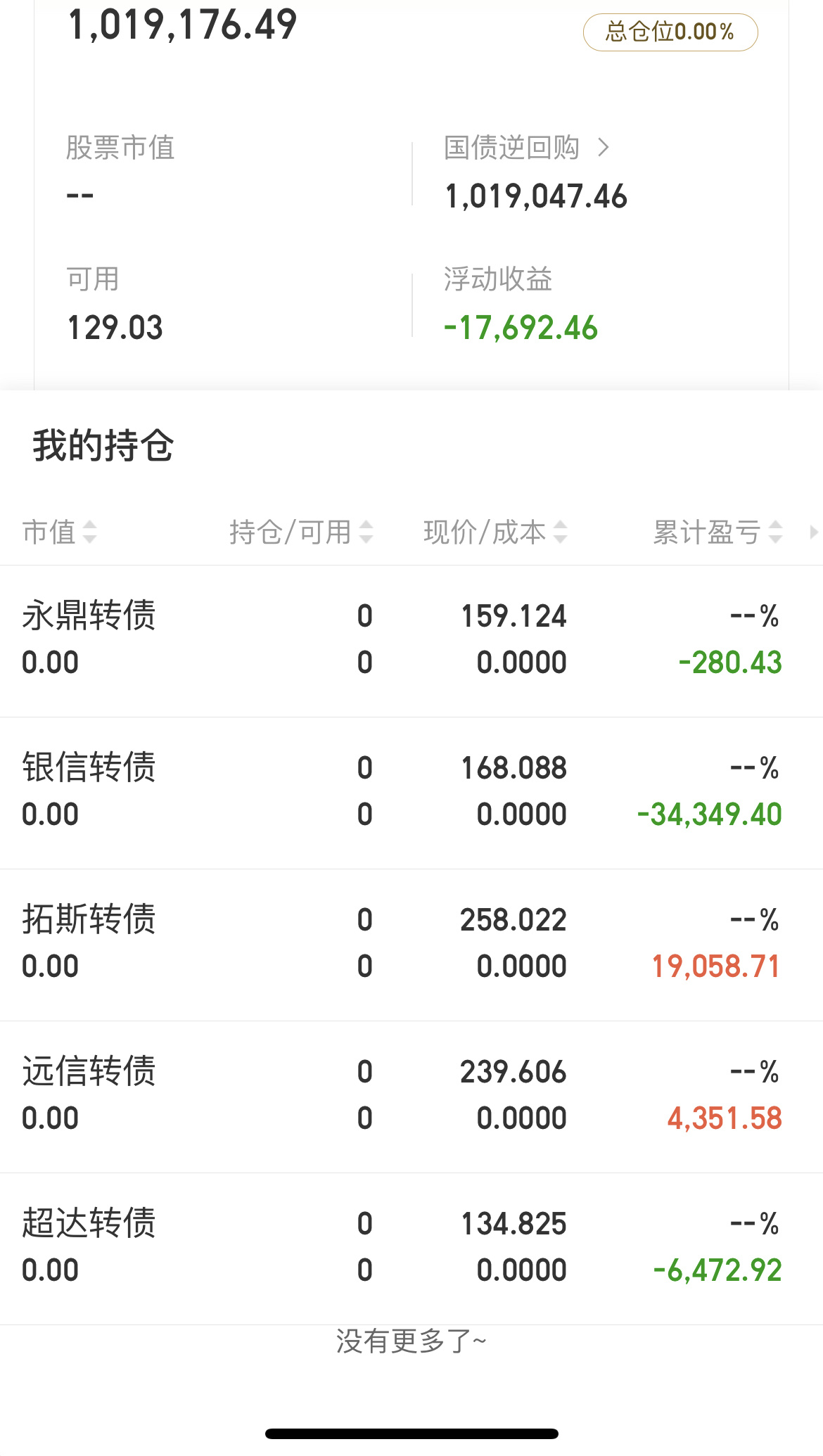 可转债开盘回暖 火炬转债大涨8%