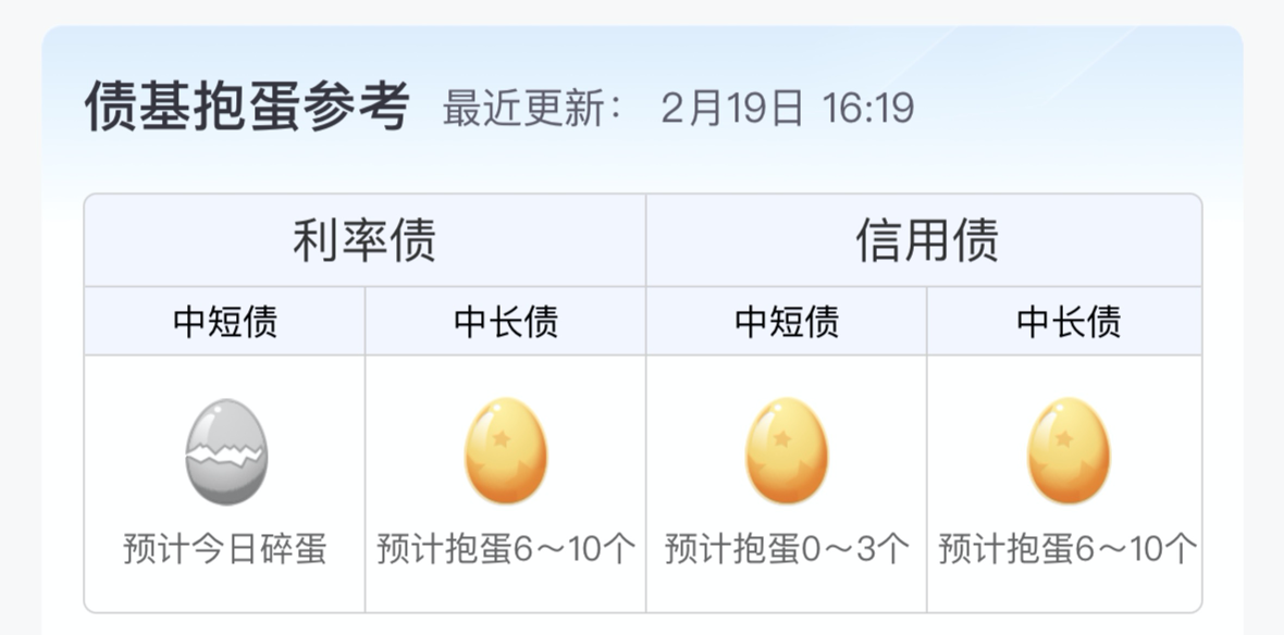 可转债开盘回暖 火炬转债大涨8%