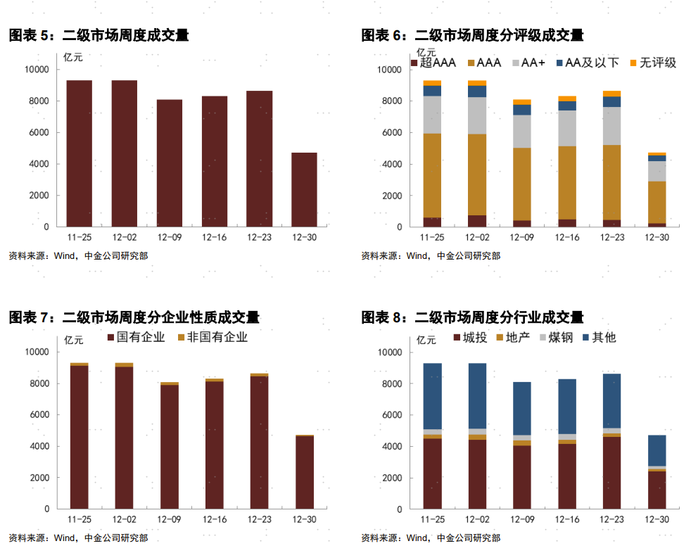 【财经分析】积极因素冒头 债市整体回温