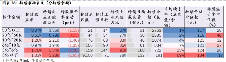 【财经分析】积极因素冒头 债市整体回温