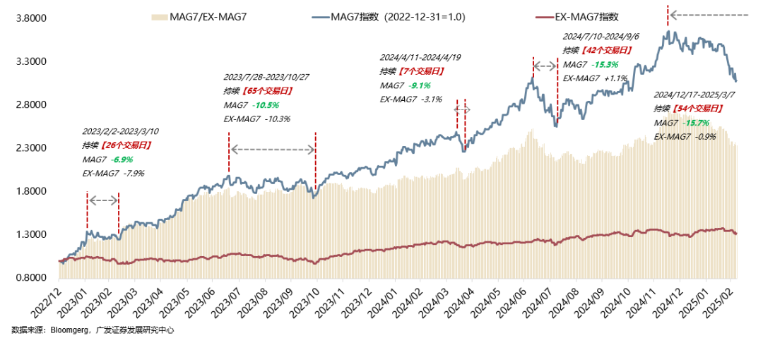 “美国例外论”地位不稳 贝莱德看好日本和中国股票