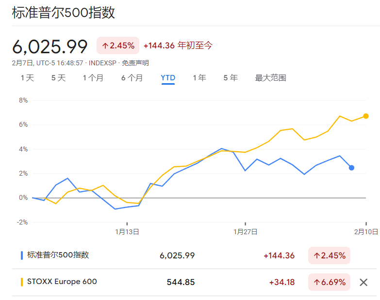 “美国例外论”地位不稳 贝莱德看好日本和中国股票