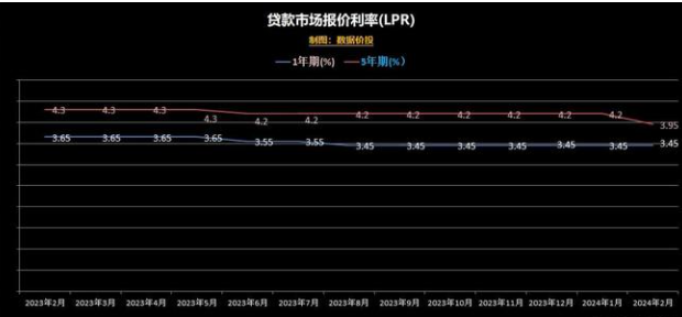 债市收盘|央行罕见公布逆回购投标量,国债收益率日间全线上行约1bp