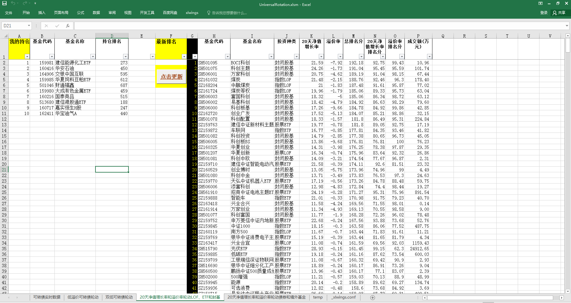 中证转债指数收涨0.28%，335只可转债收涨