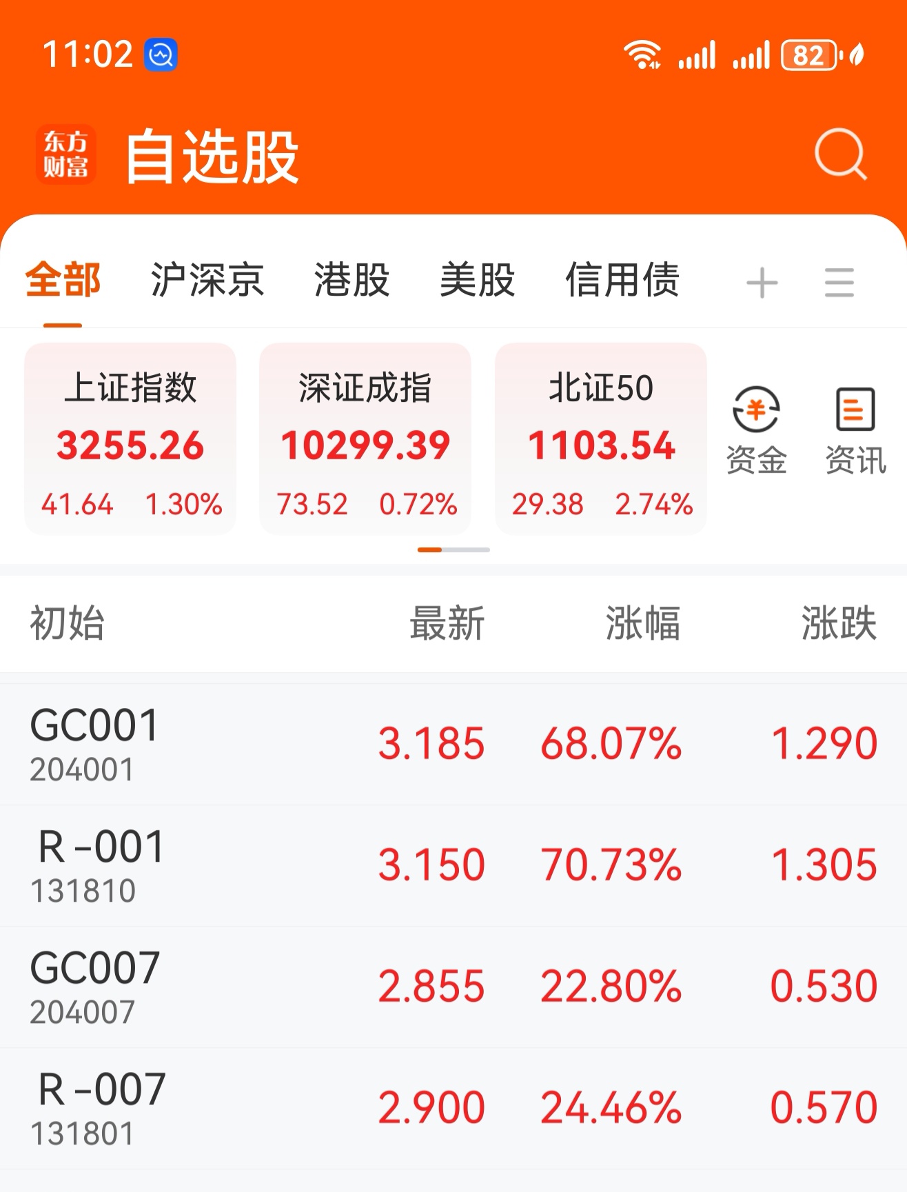 债市收盘|央行罕见公布逆回购投标量,国债收益率日间全线上行约1bp