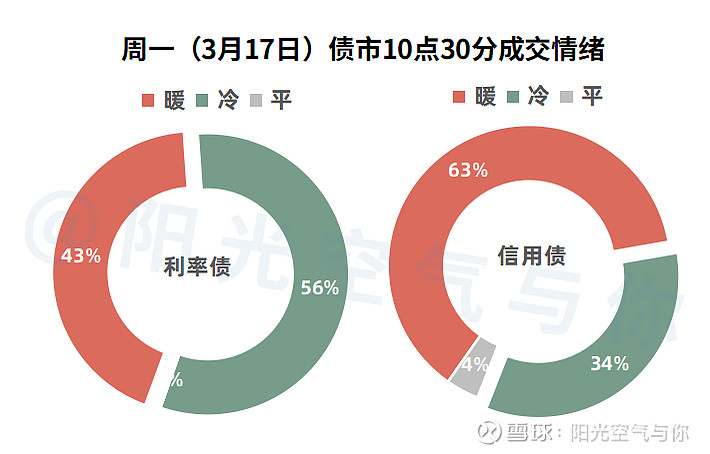 债市波动 有投资者月内亏掉去年3万收益！10年期国债收益率重返1.81%