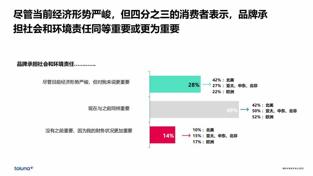 美国3月份消费者信心进一步恶化 预期指标显示衰退已经迫近