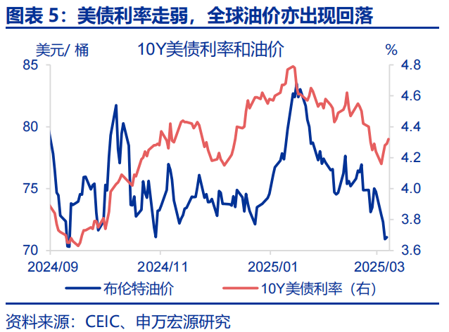 美国3月份消费者信心进一步恶化 预期指标显示衰退已经迫近