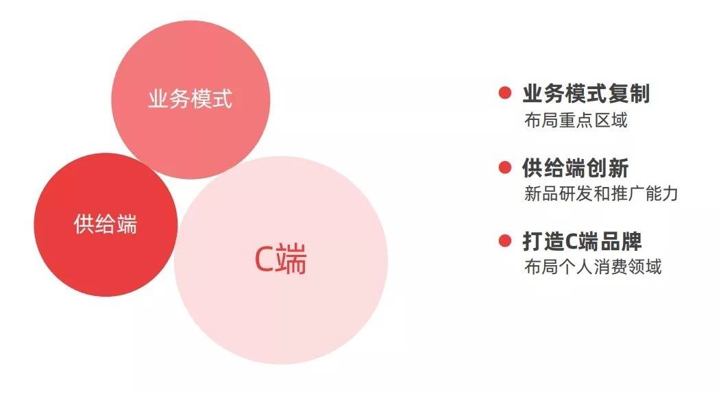 S基金持续升温 助力疏通14万亿创投基金退出渠道