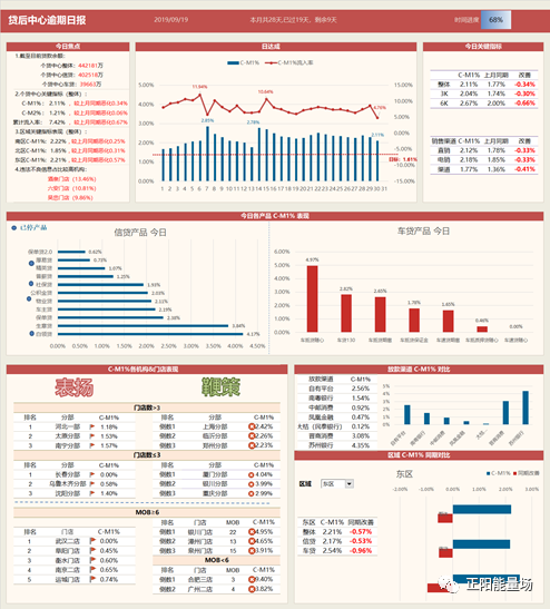 立方风控鸟·早报(3月26日)