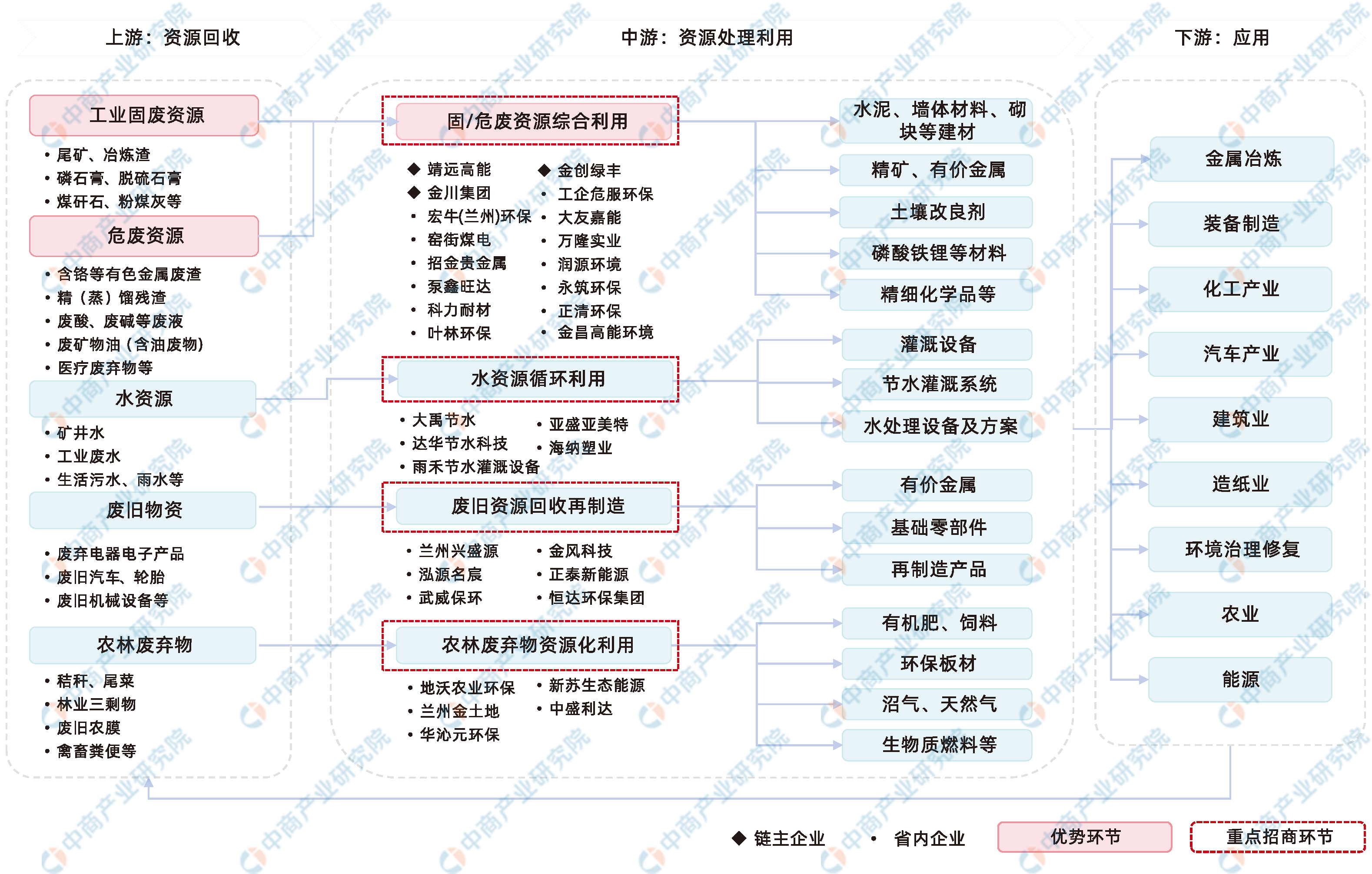 500亿并购基金能为上海重点产业带来什么?|从投促大会看上海未来产业链布局②