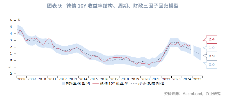 地方化债样本,债务利率从12%降至6%,AMC收购提供新方案,一地非标债务化解取得突破