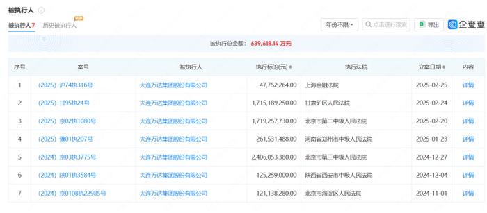 大连万达集团所持80亿元股权遭冻结 被执行金额近64亿
