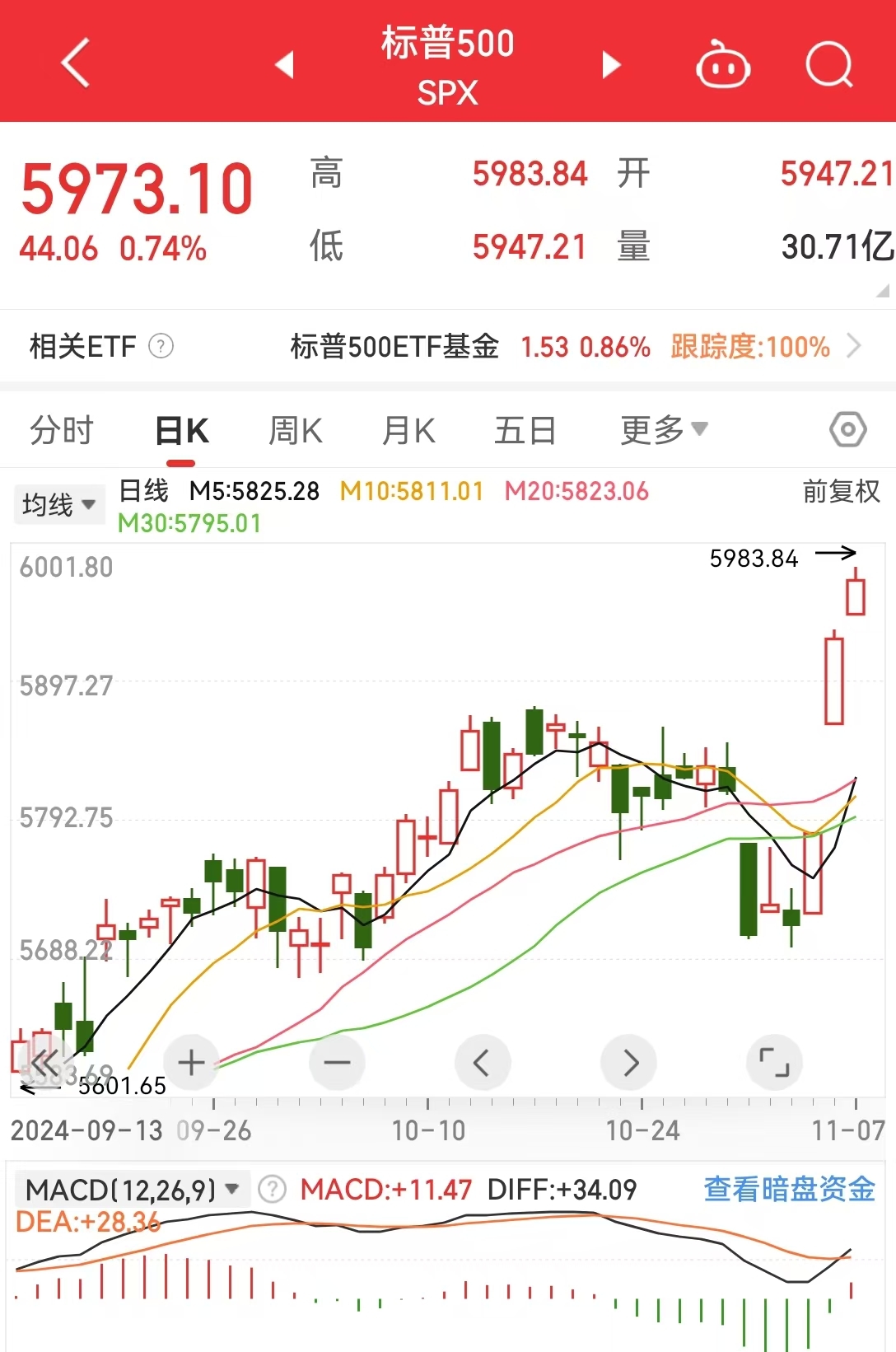 特朗普一周连发三道降息“金牌”!一文读懂:美联储缘何爱搭不理?