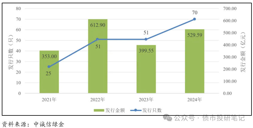 “21福建阳光SCP001”等4只债券违约进展：公司正推动资产处置与债务重组方案设计