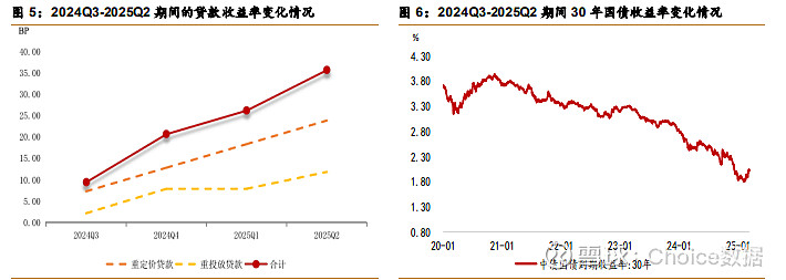 债市收盘|季末资金市场紧平衡,利率债中长端交易活跃,多数飘红