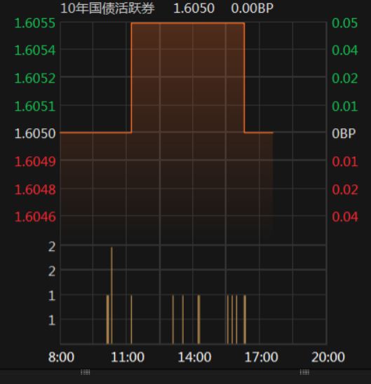 一季度经济数据超预期 MLF变革难引“债牛”全面回归
