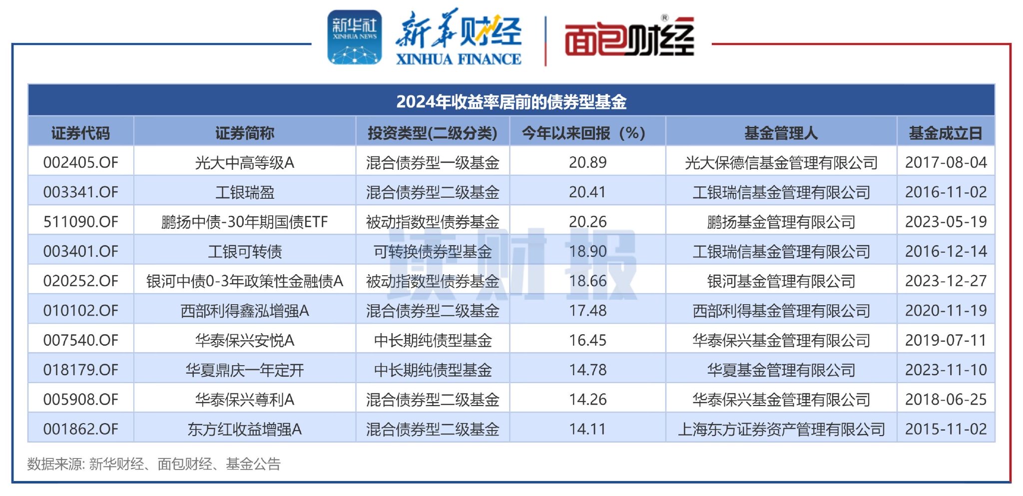 债市早参3月27日|超长债ETF止跌后“华丽”修复；业内预计人身险预定利率四季度有可能下调