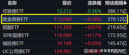 债市早参3月27日|超长债ETF止跌后“华丽”修复；业内预计人身险预定利率四季度有可能下调