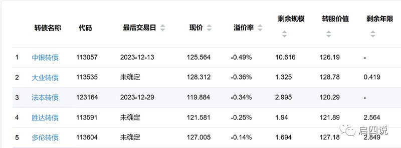 可转债开盘活跃 福新转债一度大涨11%