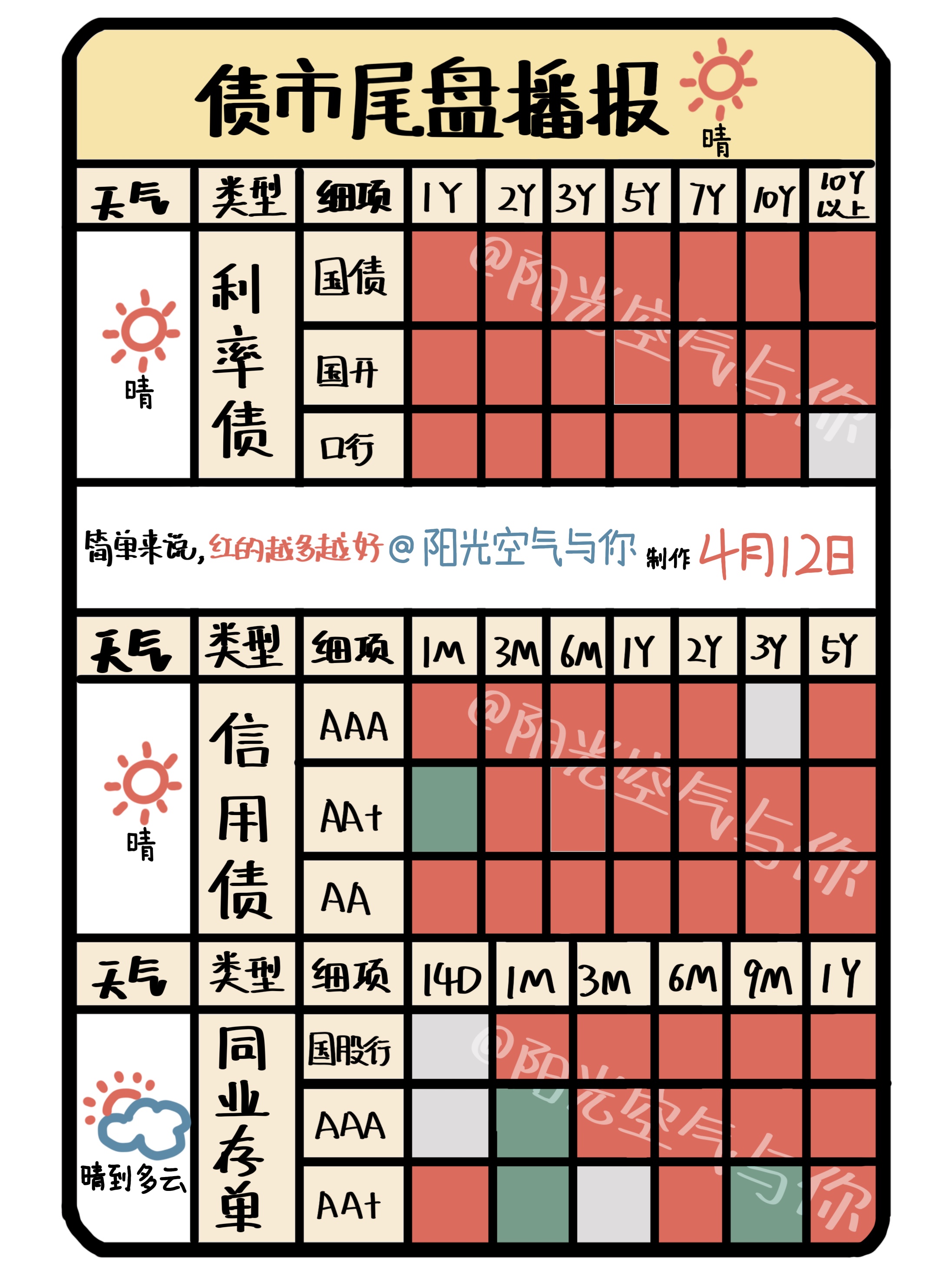 债市公告精选（3月26日）| “普利转债”信用等级被下调至BB；天山股份2024年归母净利润同比减少130%