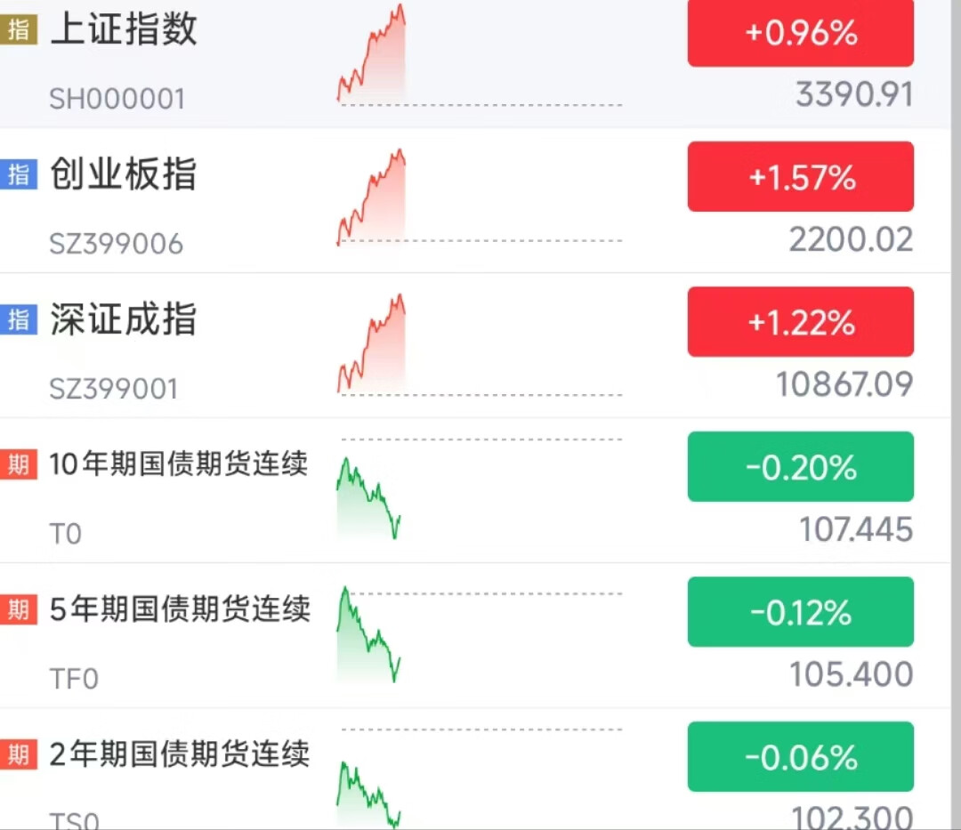 债市收盘|30年国债期货收盘前十分钟大跳水，央行副行长提到择机降准降息