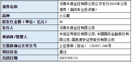 成都建工集团40亿元小公募债项目获上交所受理,募资拟全部用于偿债