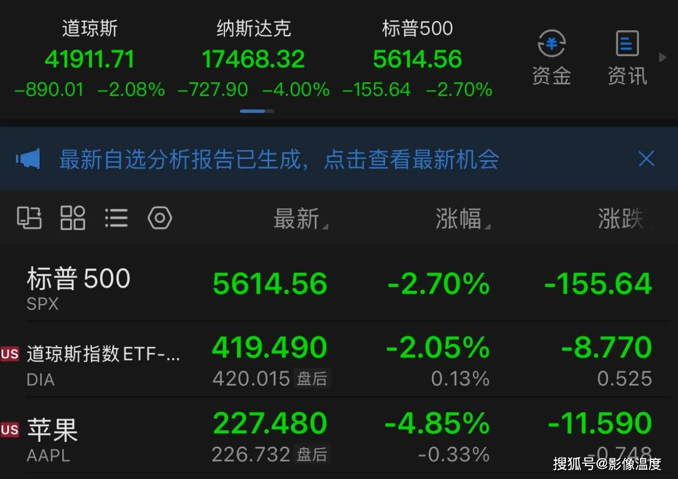 国际金价狂飙刷新高！特朗普关税引爆避险潮，高盛直呼还要涨