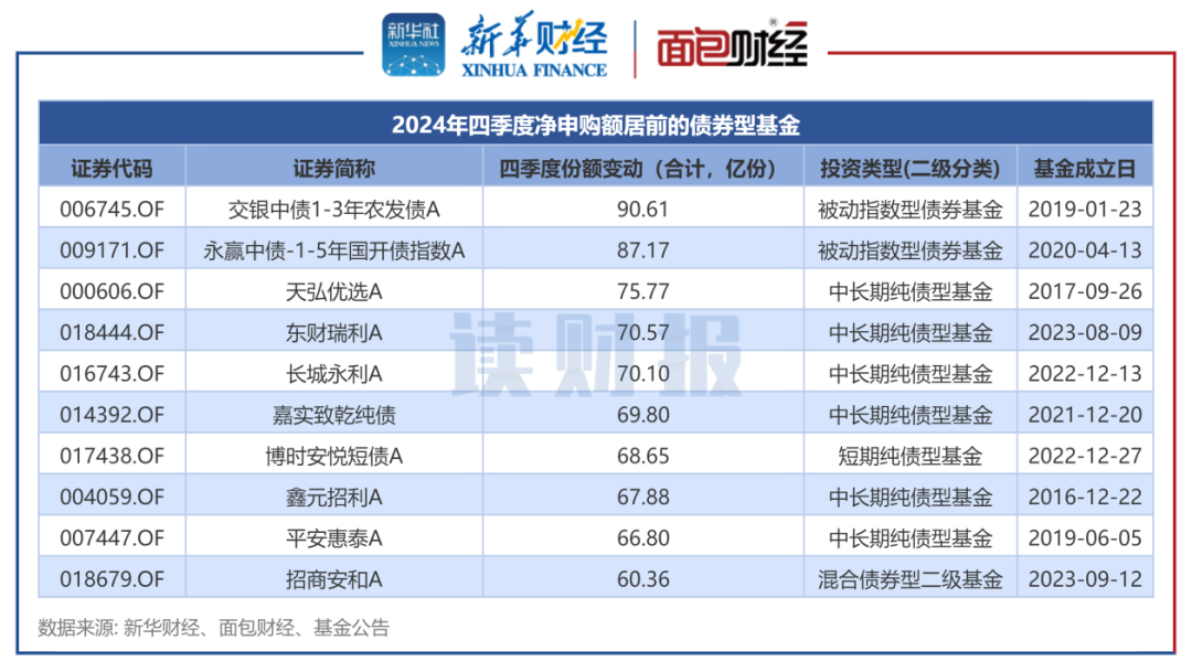 债券市场被看好 月内16只债基提前结募