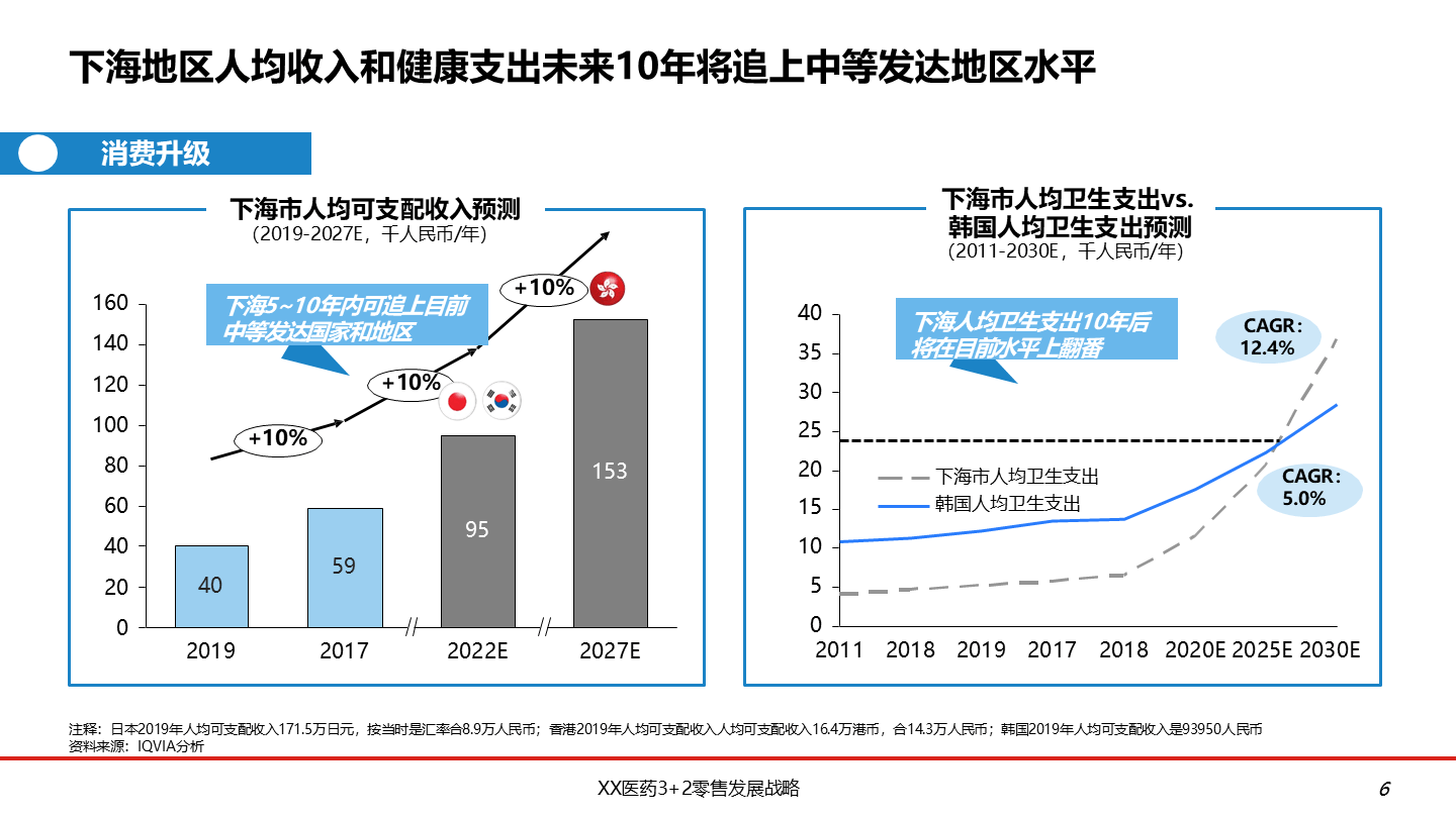 创新药企商务拓展大单不断 背后VC/PE或可择机退出