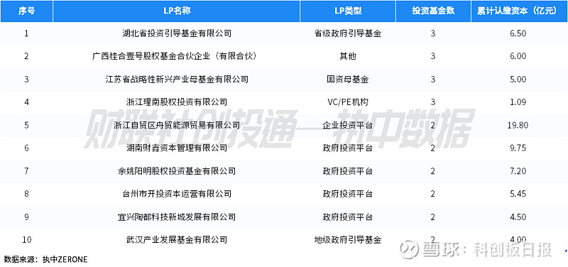 平均投入资本分红不到1倍 地方引导基金着力优化退出