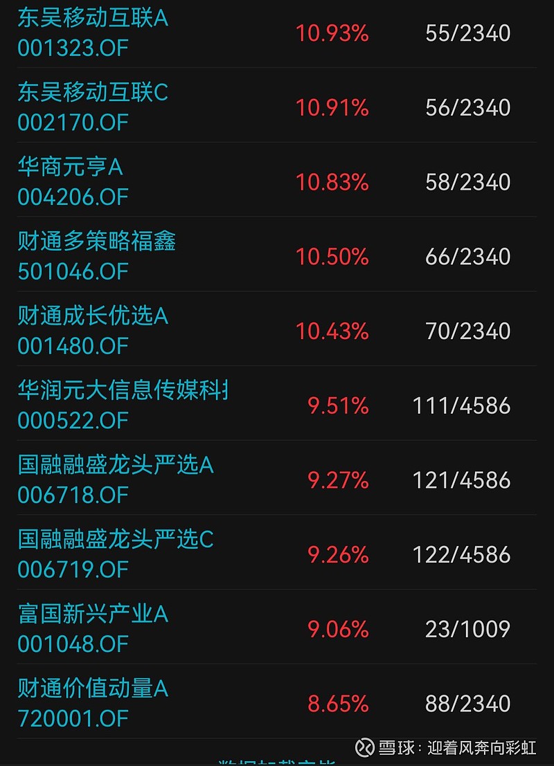 中证转债指数高开0.03%