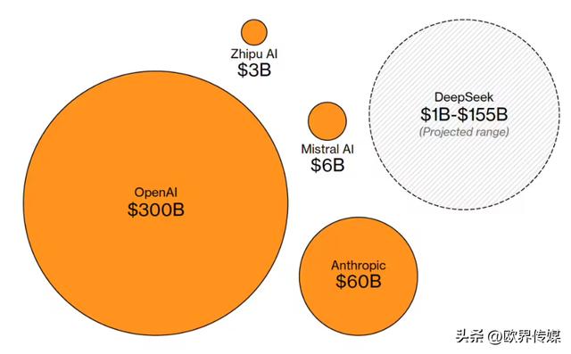 消息称Manus正接洽新一轮融资，目标估值5亿美元