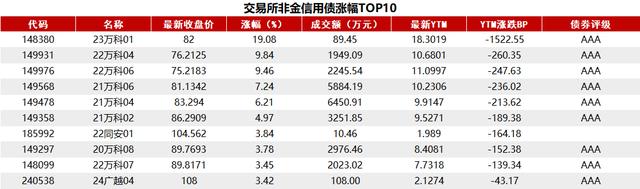 债市收盘|多空因素交织，国债收益率V型反转，30年国债收益率上行2.5BP