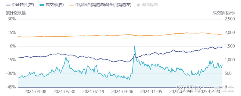 永贵转债首日大涨24% 包销变身“大红包”