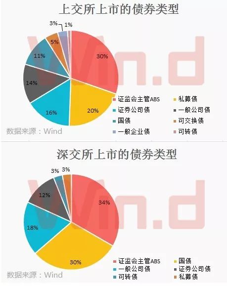 沪深交易所完善公司债券审核规则